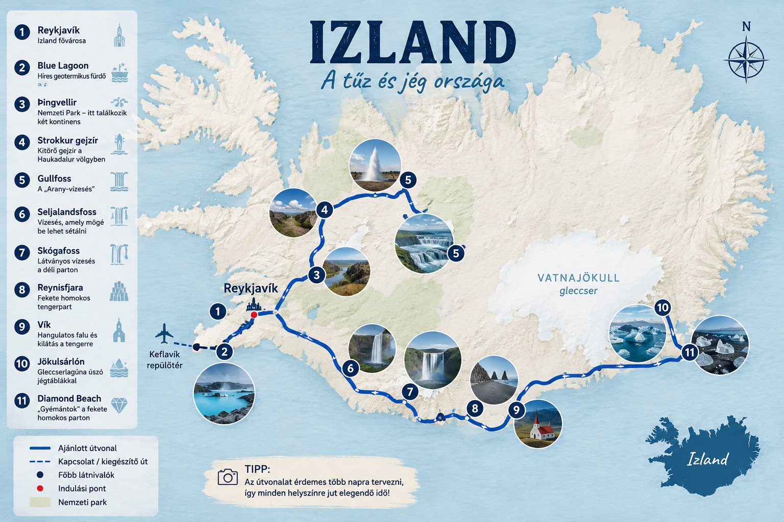 Izland térképe a legfontosabb látnivalók elhelyezkedésével és ajánlott útvonallal.